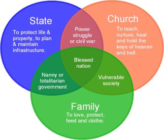church-state-family